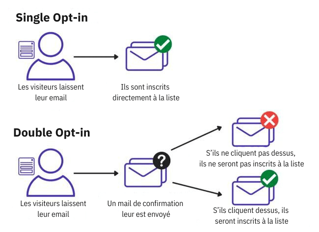 simple opt-in