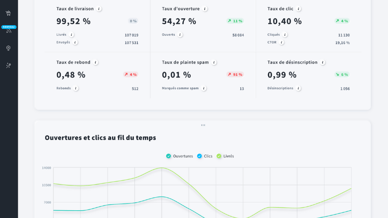 avis sur getresponse