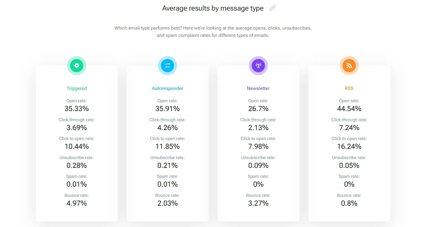 optimisation du marketing par email