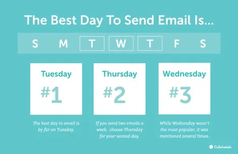 email marketing mythe