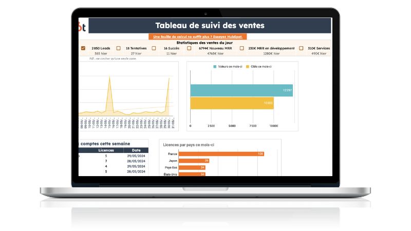 Modèle de tableau de bord commercial Excel à télécharger